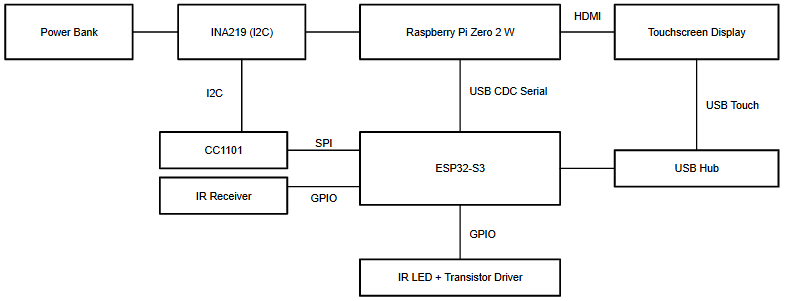 AHGadget architecture diagram