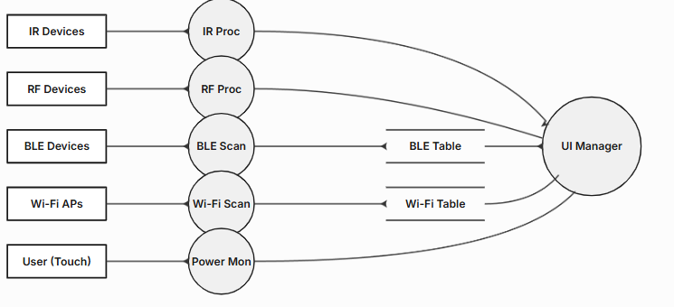 AHGadget data flow diagram
