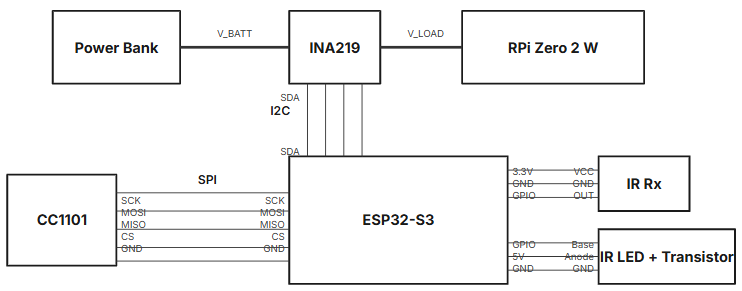 AHGadget wiring diagram