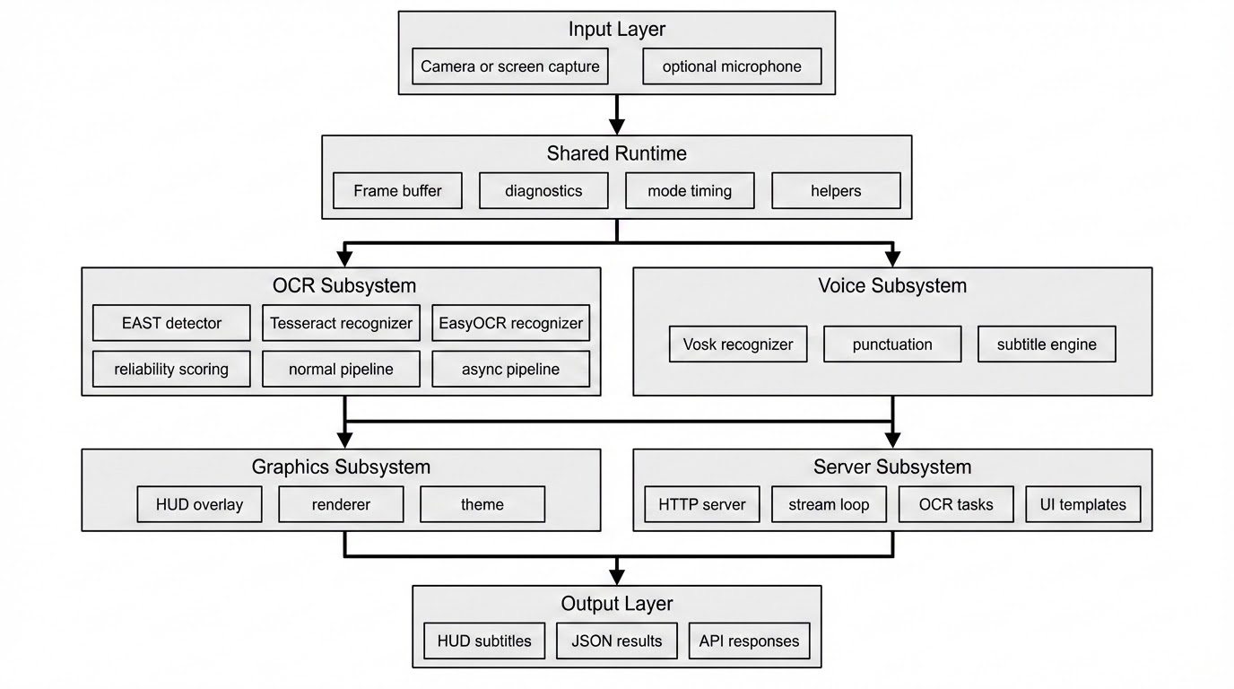 AHGlasses data flow pipeline